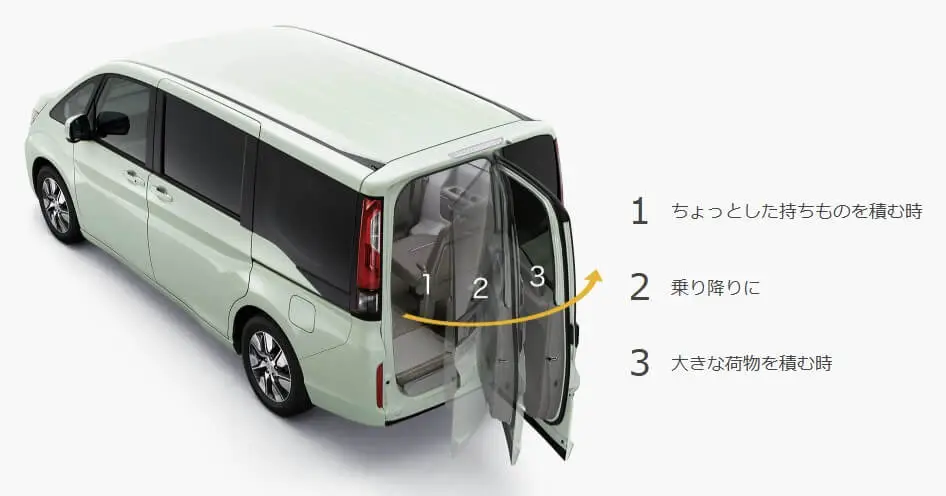 まとめ：ステップワゴンの寸法図について