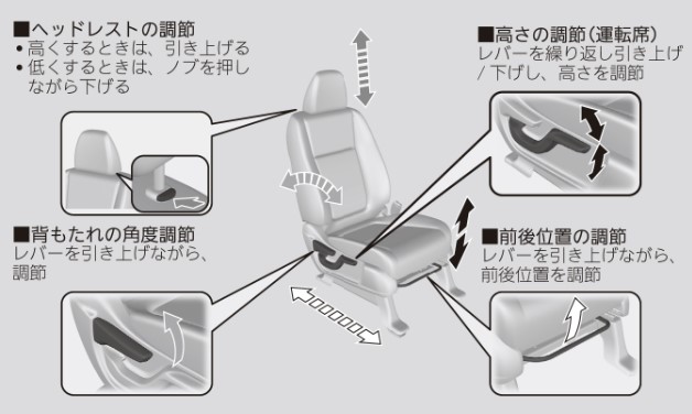 内装パーツの取り外しに注意するポイント