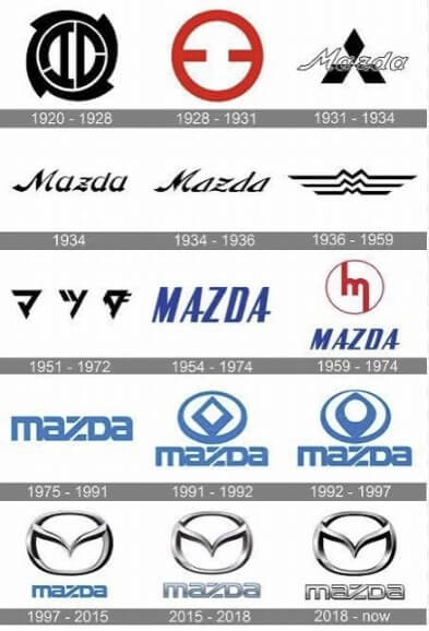 時代ごとに違うエンブレム一覧