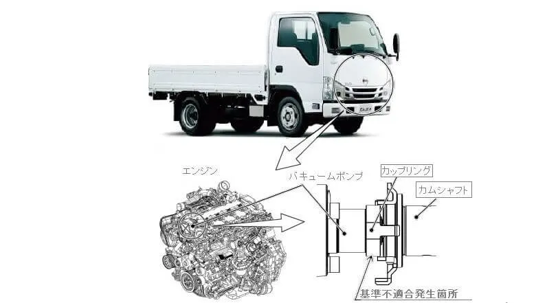 日産リコールのお詫び金と車種別の対応